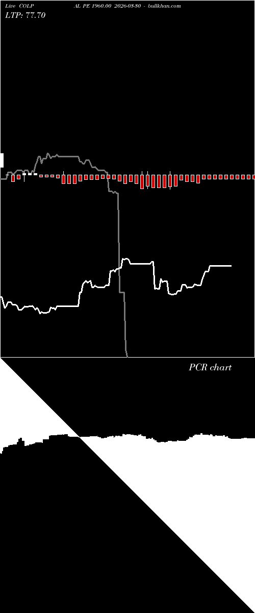  option chart COLPAL PE 1960.00 2026-03-30 