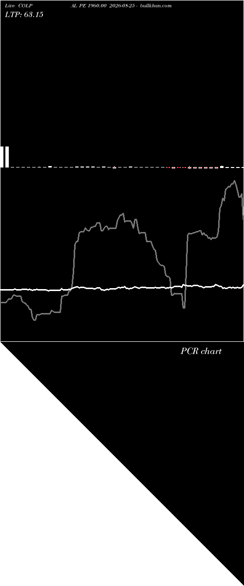  option chart COLPAL PE 1960.00 2026-08-25 