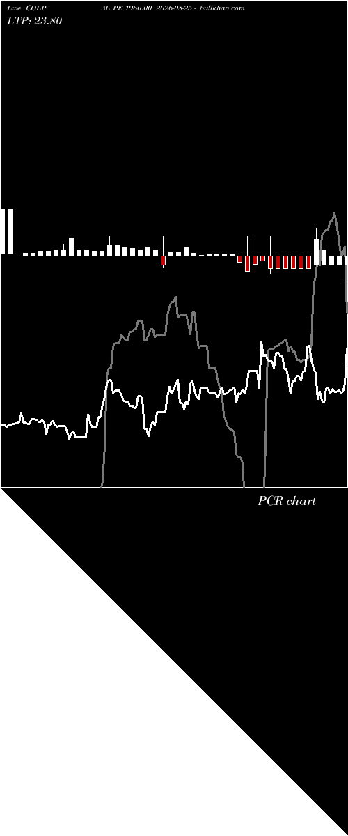  option chart COLPAL PE 1960.00 2026-08-25 