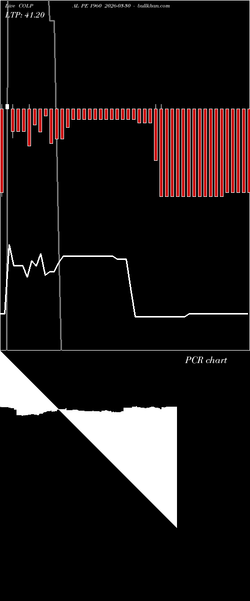  option chart COLPAL PE 1960 2026-03-30 