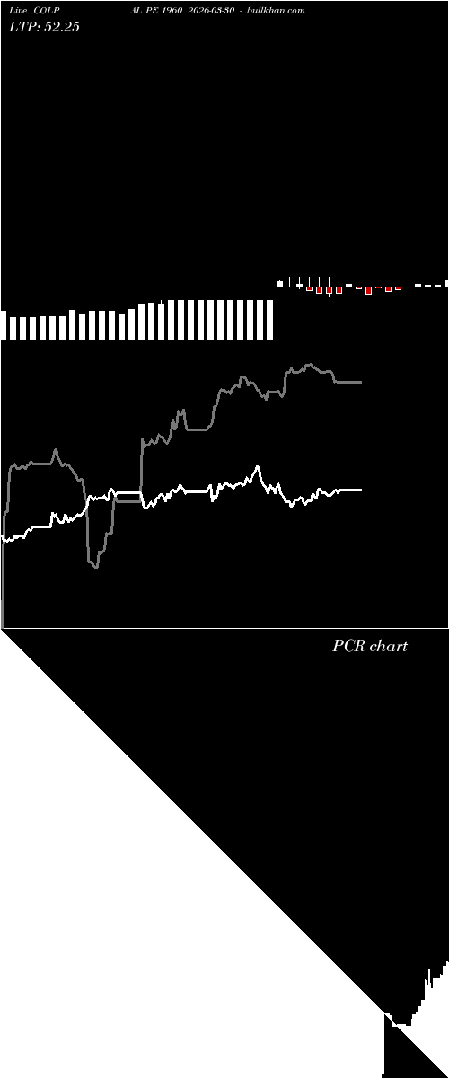  option chart COLPAL PE 1960 2026-03-30 