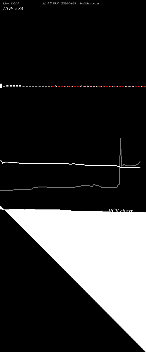  option chart COLPAL PE 1960 2026-04-28 