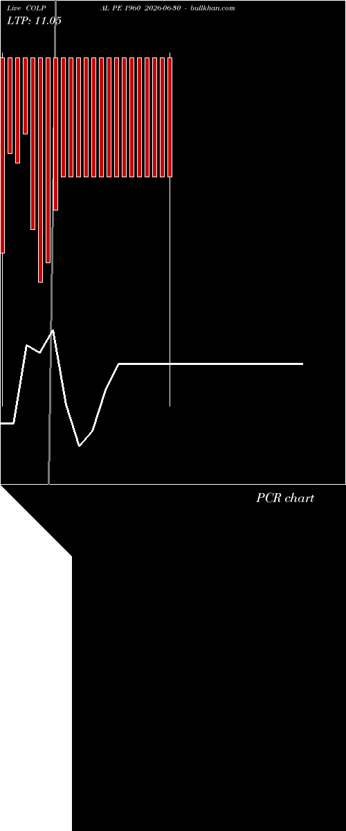  option chart COLPAL PE 1960 2026-06-30 