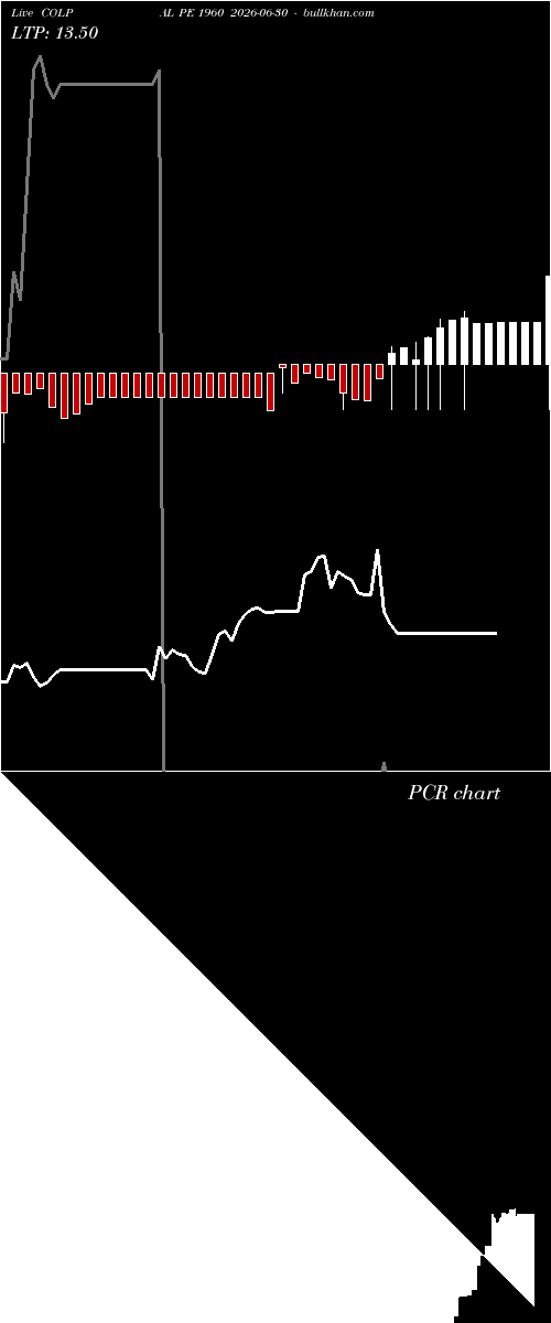  option chart COLPAL PE 1960 2026-06-30 