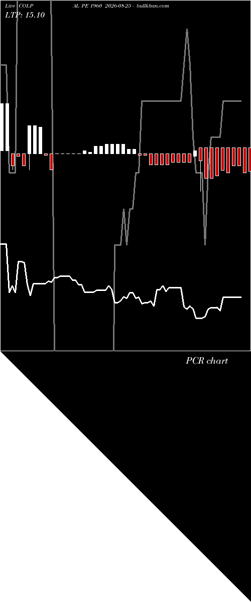  option chart COLPAL PE 1960 2026-08-25 