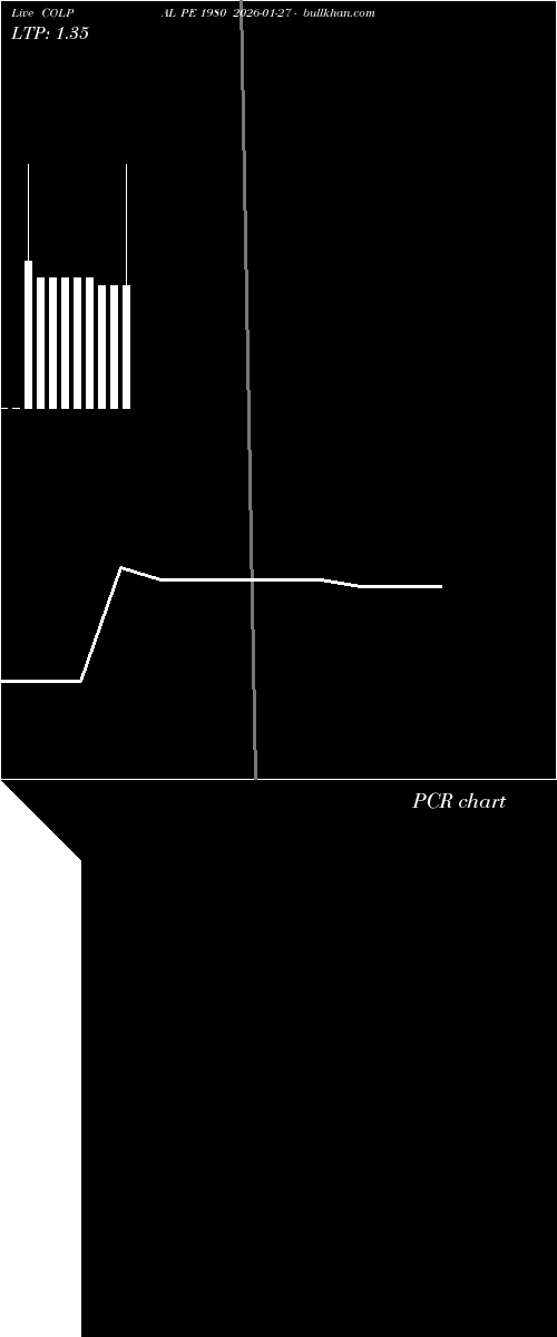  option chart COLPAL PE 1980 2026-01-27 