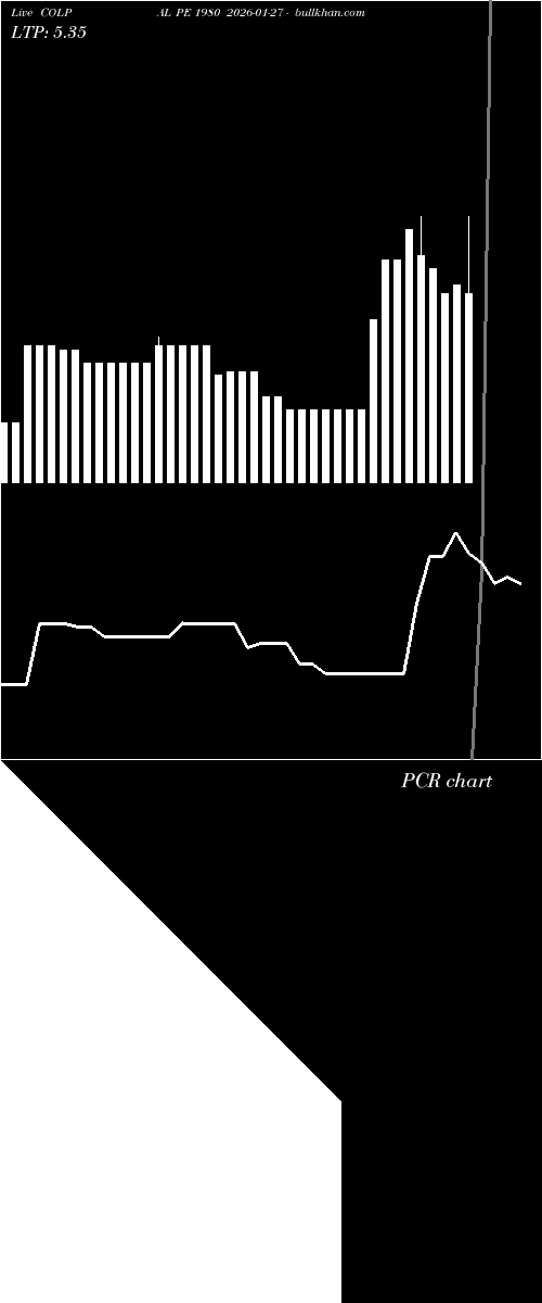  option chart COLPAL PE 1980 2026-01-27 