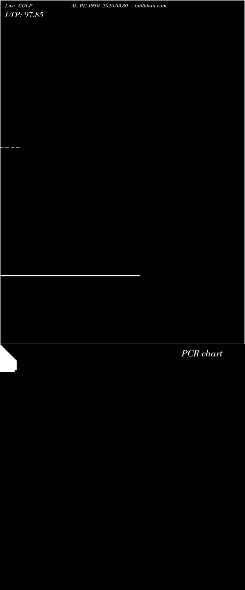  option chart COLPAL PE 1980 2026-03-30 