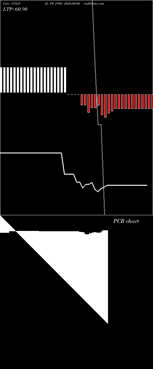  option chart COLPAL PE 1980 2026-03-30 