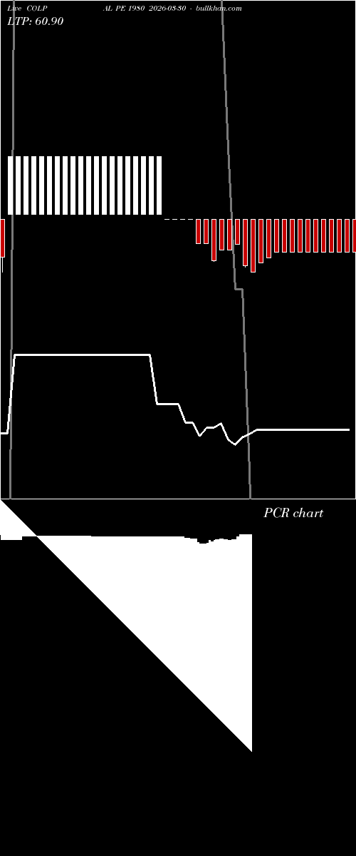  option chart COLPAL PE 1980 2026-03-30 