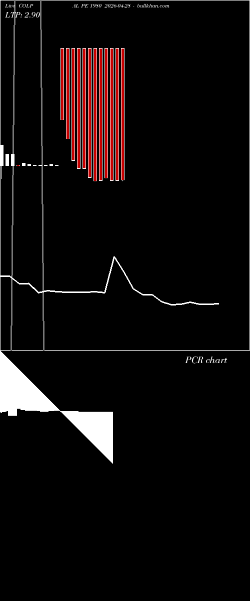  option chart COLPAL PE 1980 2026-04-28 