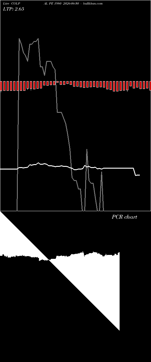  option chart COLPAL PE 1980 2026-06-30 
