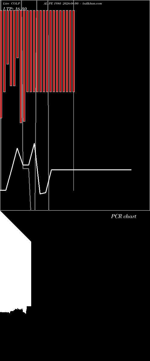  option chart COLPAL PE 1980 2026-06-30 