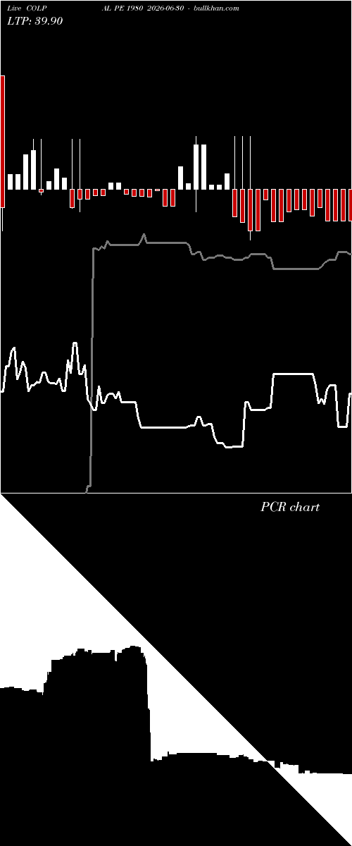  option chart COLPAL PE 1980 2026-06-30 