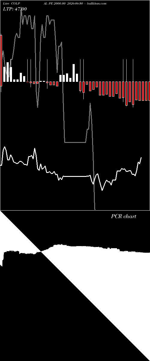  option chart COLPAL PE 2000.00 2026-06-30 
