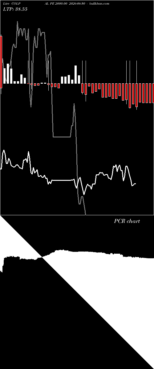  option chart COLPAL PE 2000.00 2026-06-30 