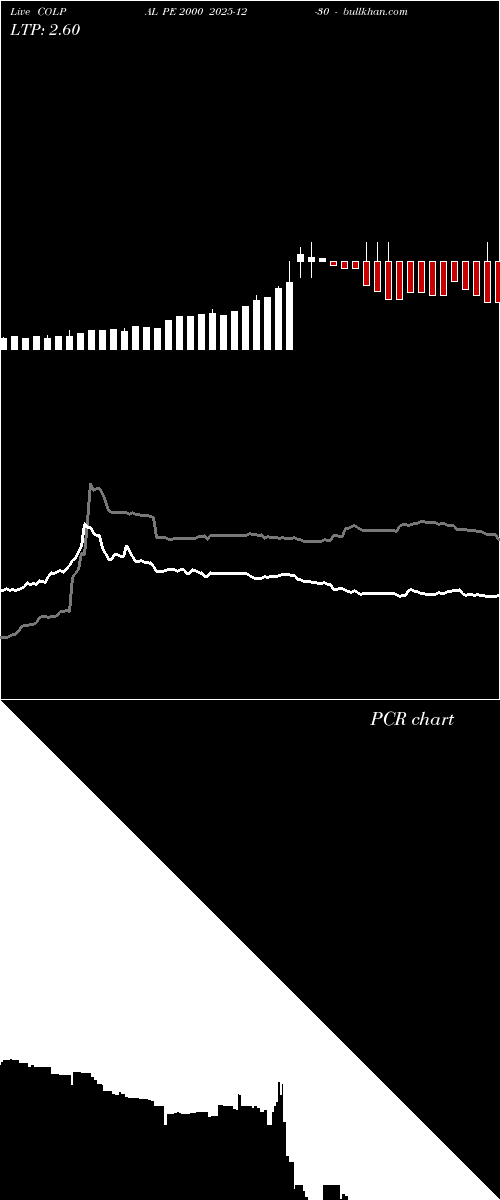  option chart COLPAL PE 2000 2025-12-30 
