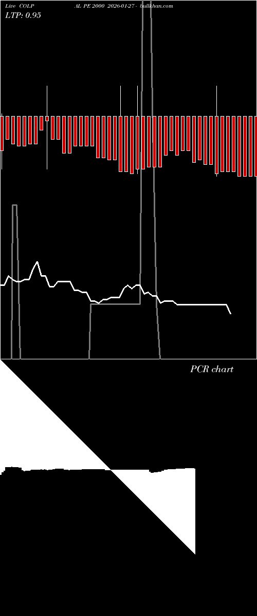  option chart COLPAL PE 2000 2026-01-27 