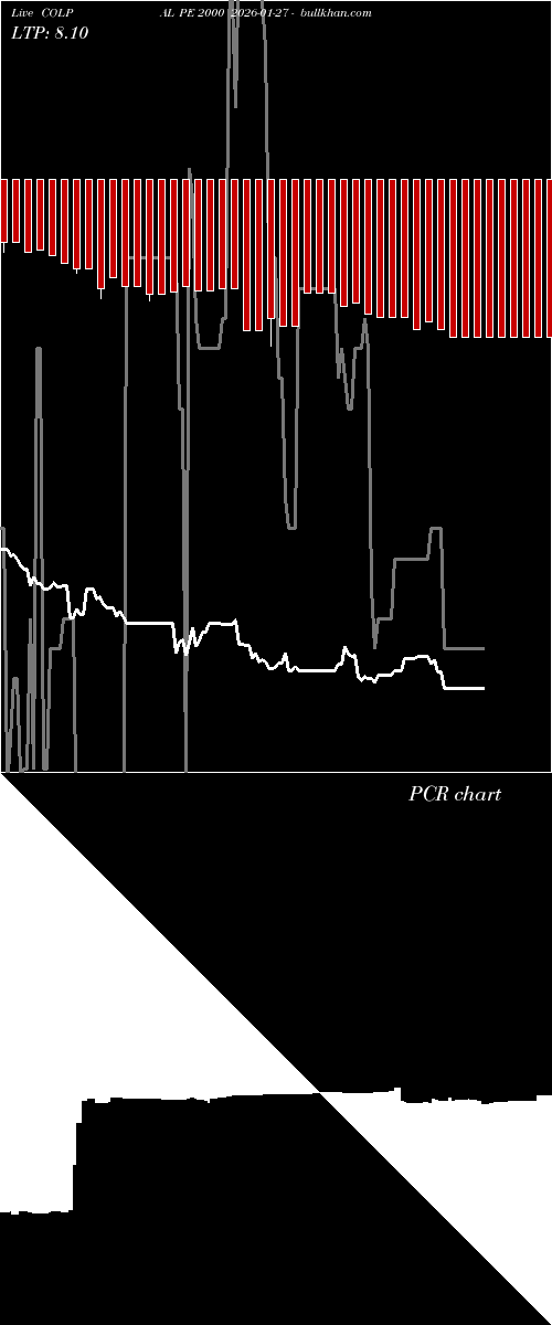  option chart COLPAL PE 2000 2026-01-27 