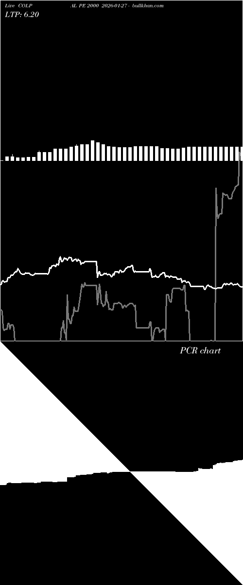  option chart COLPAL PE 2000 2026-01-27 