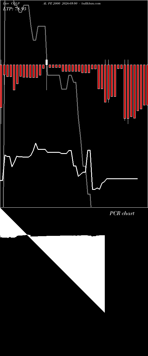 option chart COLPAL PE 2000 2026-03-30 