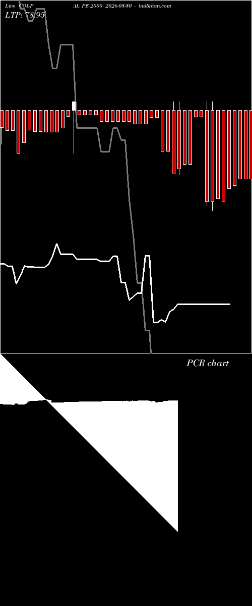  option chart COLPAL PE 2000 2026-03-30 