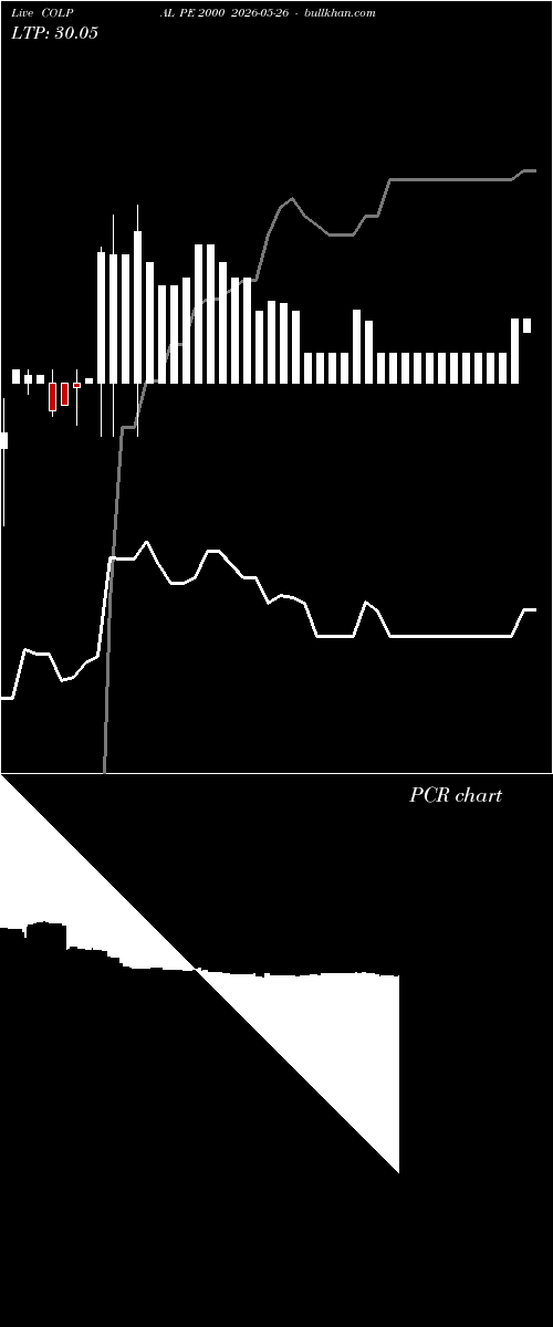  option chart COLPAL PE 2000 2026-05-26 