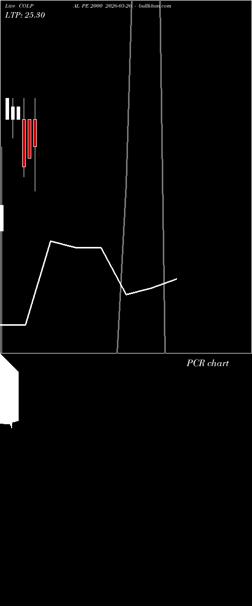  option chart COLPAL PE 2000 2026-05-26 