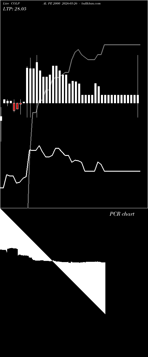  option chart COLPAL PE 2000 2026-05-26 
