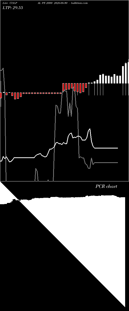  option chart COLPAL PE 2000 2026-06-30 