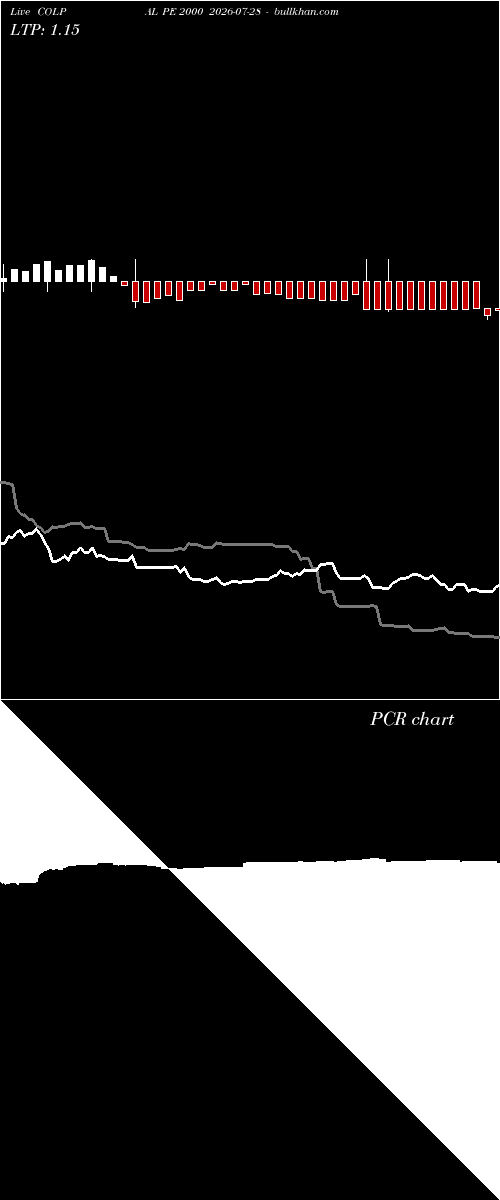  option chart COLPAL PE 2000 2026-07-28 