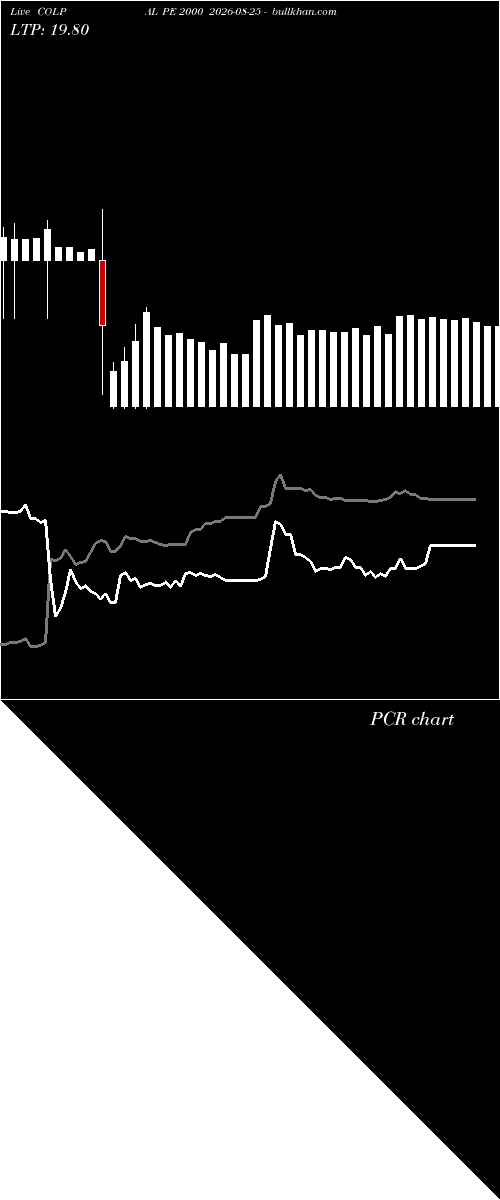  option chart COLPAL PE 2000 2026-08-25 