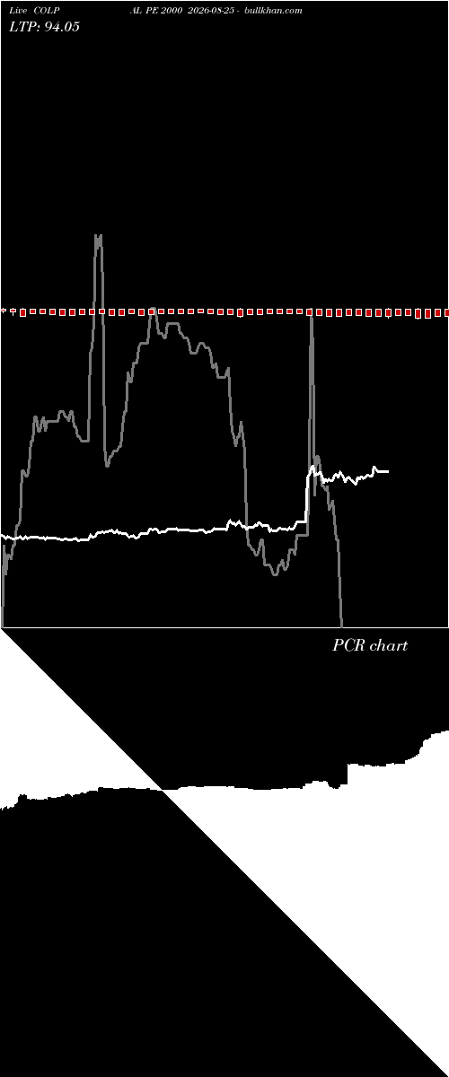  option chart COLPAL PE 2000 2026-08-25 