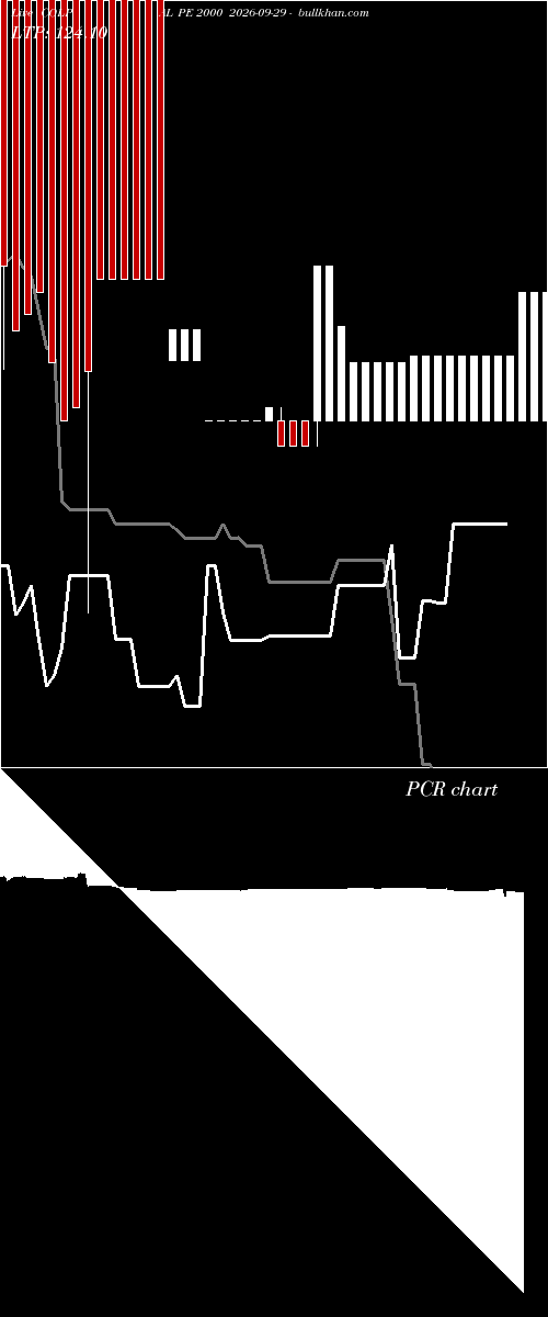 option chart COLPAL PE 2000 2026-09-29 
