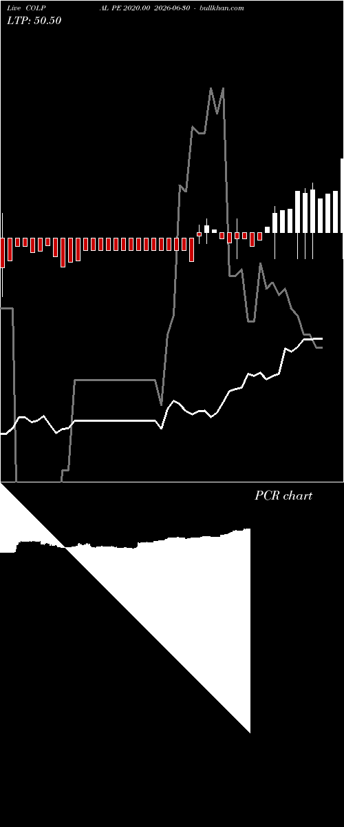  option chart COLPAL PE 2020.00 2026-06-30 