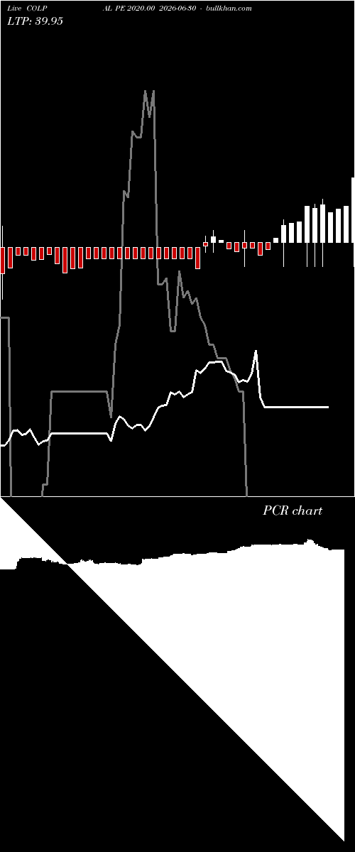  option chart COLPAL PE 2020.00 2026-06-30 