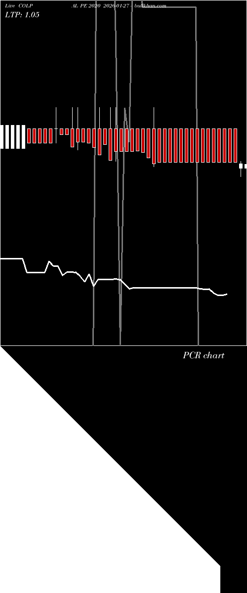  option chart COLPAL PE 2020 2026-01-27 