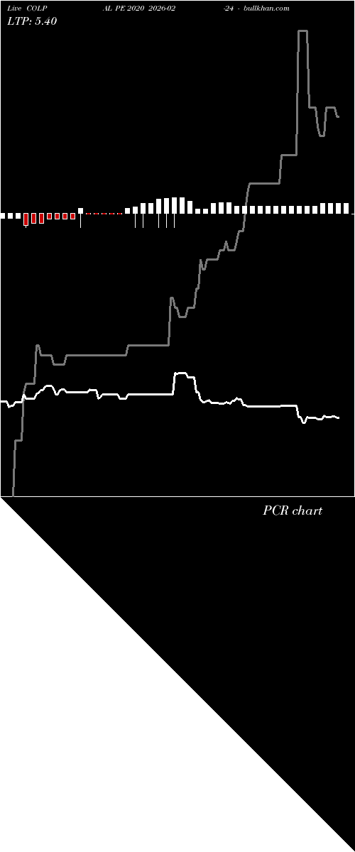  option chart COLPAL PE 2020 2026-02-24 