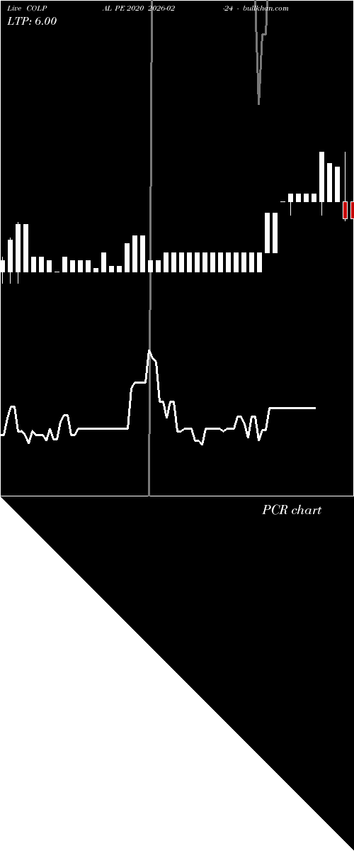  option chart COLPAL PE 2020 2026-02-24 
