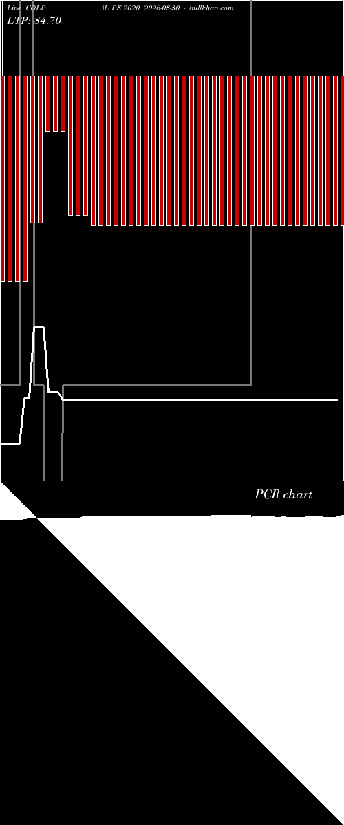  option chart COLPAL PE 2020 2026-03-30 