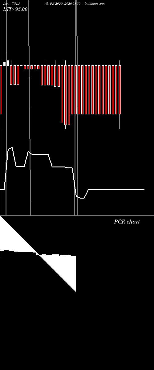  option chart COLPAL PE 2020 2026-03-30 