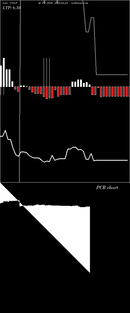  option chart COLPAL PE 2020 2026-04-28 