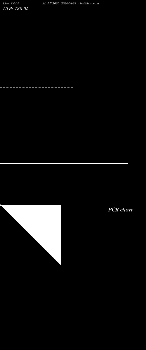  option chart COLPAL PE 2020 2026-04-28 