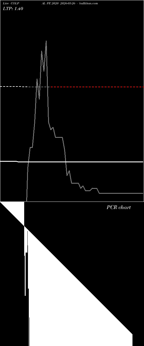  option chart COLPAL PE 2020 2026-05-26 