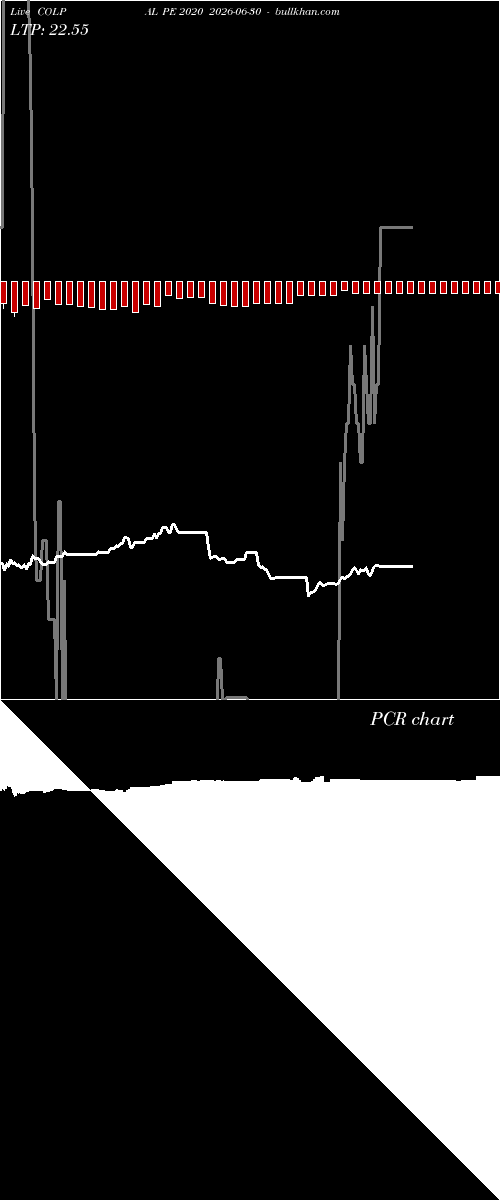  option chart COLPAL PE 2020 2026-06-30 