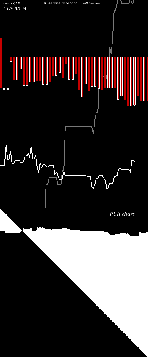  option chart COLPAL PE 2020 2026-06-30 