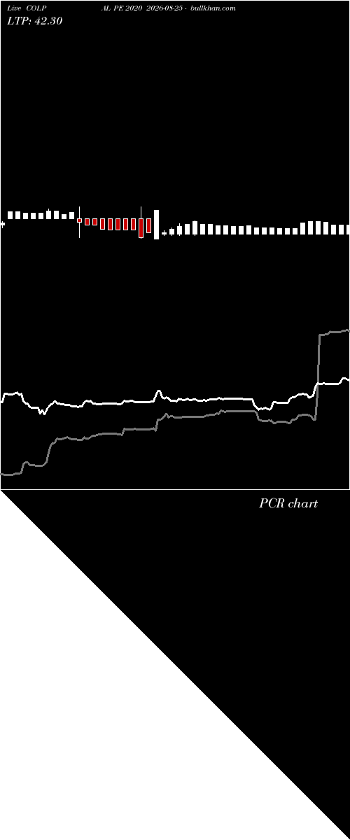  option chart COLPAL PE 2020 2026-08-25 