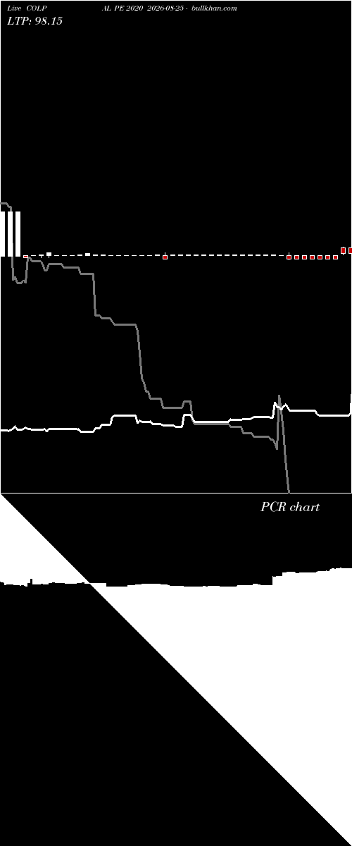  option chart COLPAL PE 2020 2026-08-25 