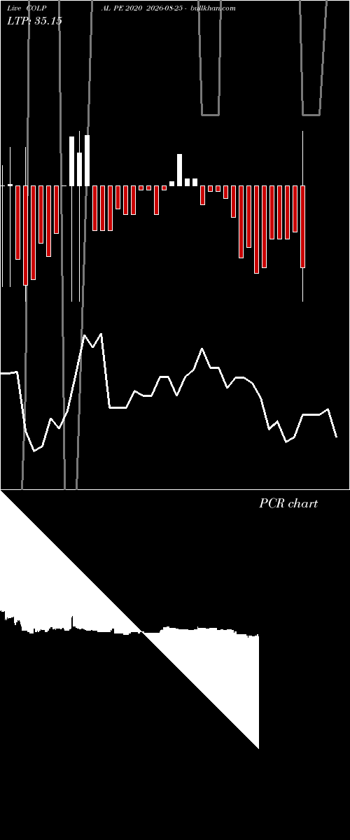  option chart COLPAL PE 2020 2026-08-25 