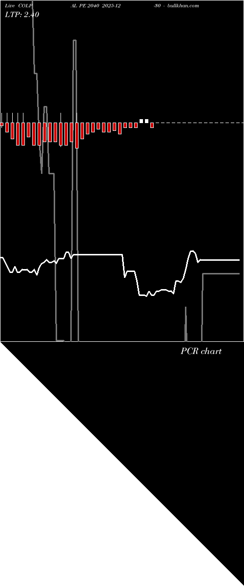  option chart COLPAL PE 2040 2025-12-30 